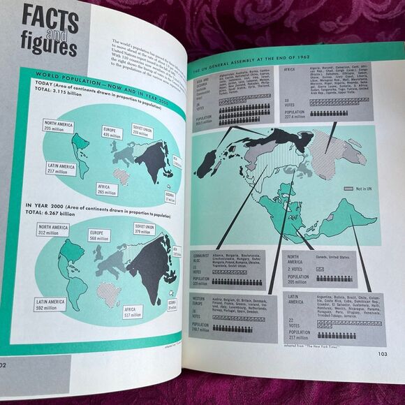 The American Peoples Encyclopedia Year Book 1963: Events of 1962. Birthday Gift! - Picture 7 of 11